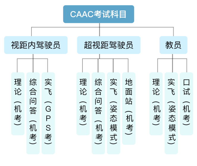 无人机条例落地，无证禁飞！2025合法上岗、高薪起飞